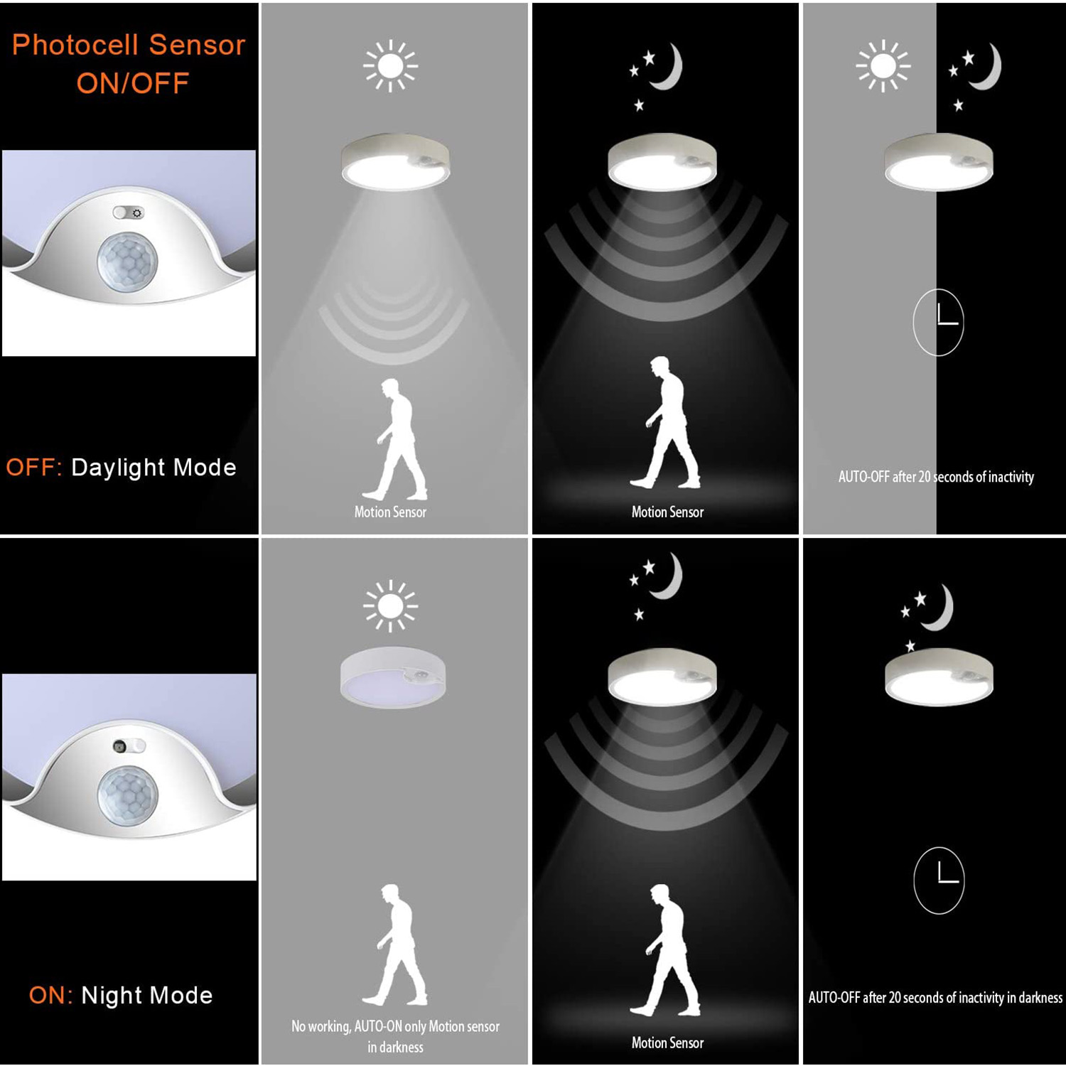 Outdoor Lighting With Sensor - Lampu Plafon Sensor Gerak Bertenaga Baterai