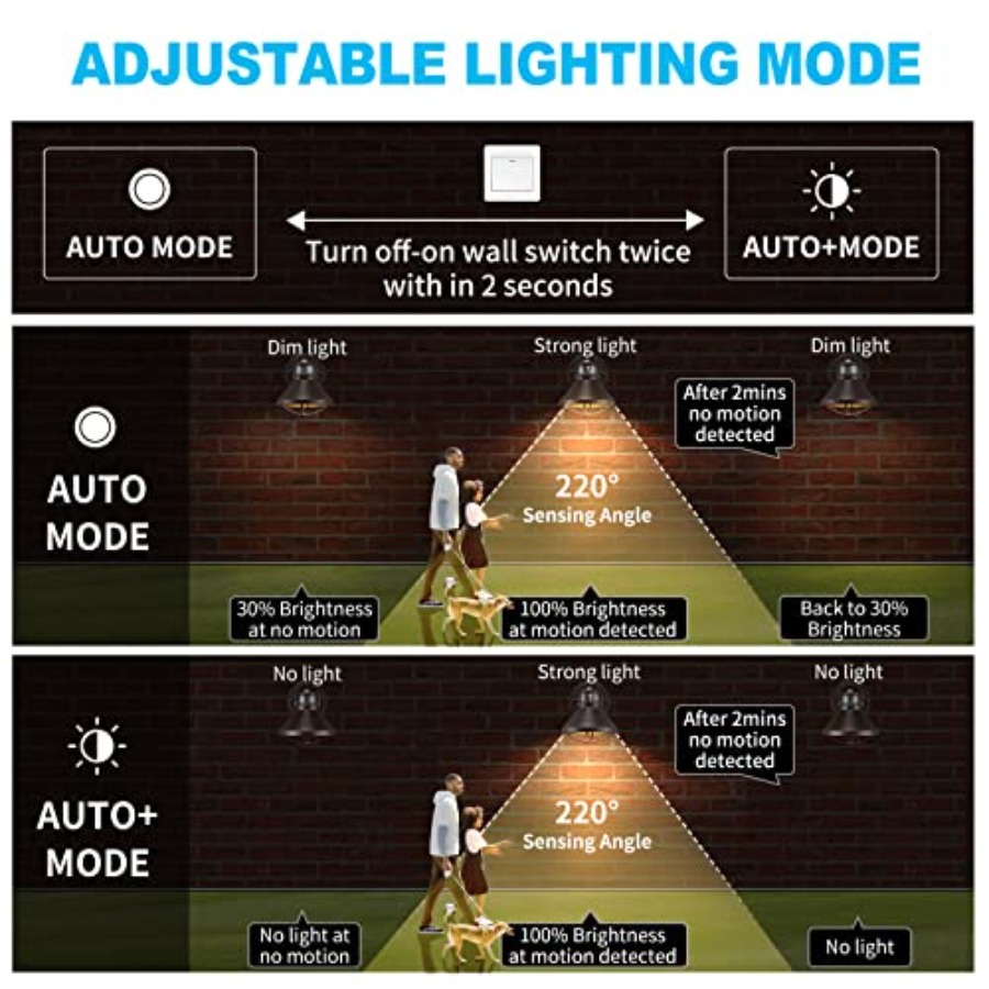 2 Paket Lampu Dinding LED Sens - Outdoor Lighting Sconce ulasan dan harga