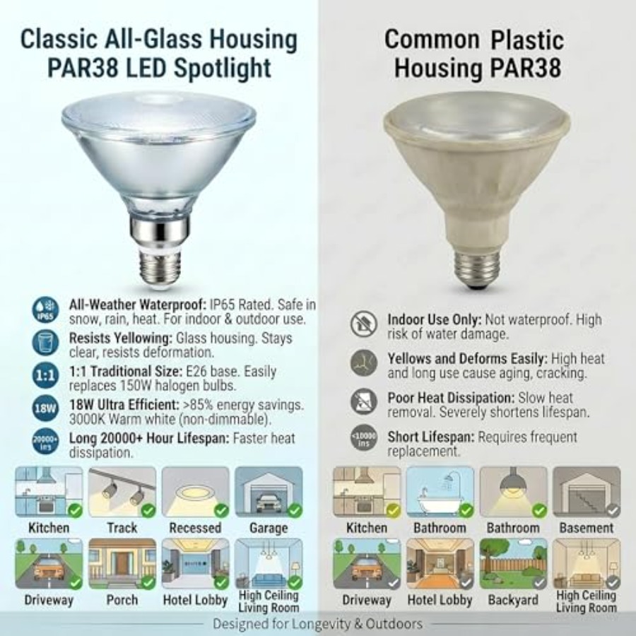 Lampu LED PAR38 Reflector Kaca - Outdoor Lighting Bulbs ulasan dan harga