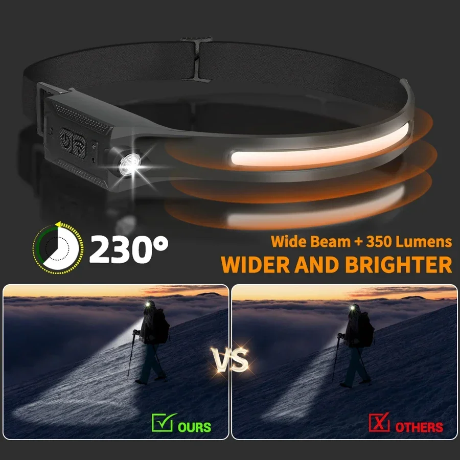 Lampu Kepala Sensor Portabel C - Outdoor Lighting With Sensor ulasan dan harga