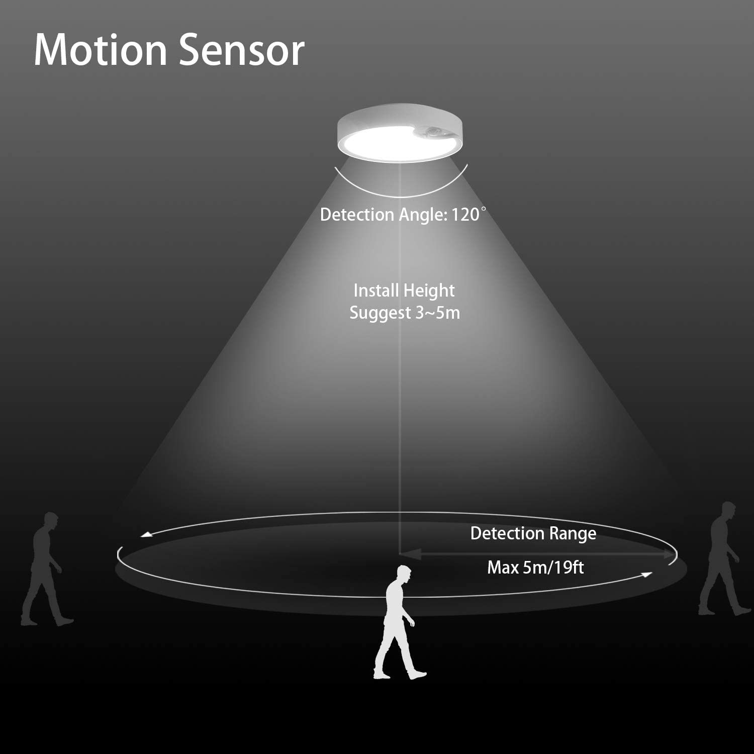 Lampu Plafon Sensor Gerak Bert - Outdoor Lighting With Sensor ulasan dan harga