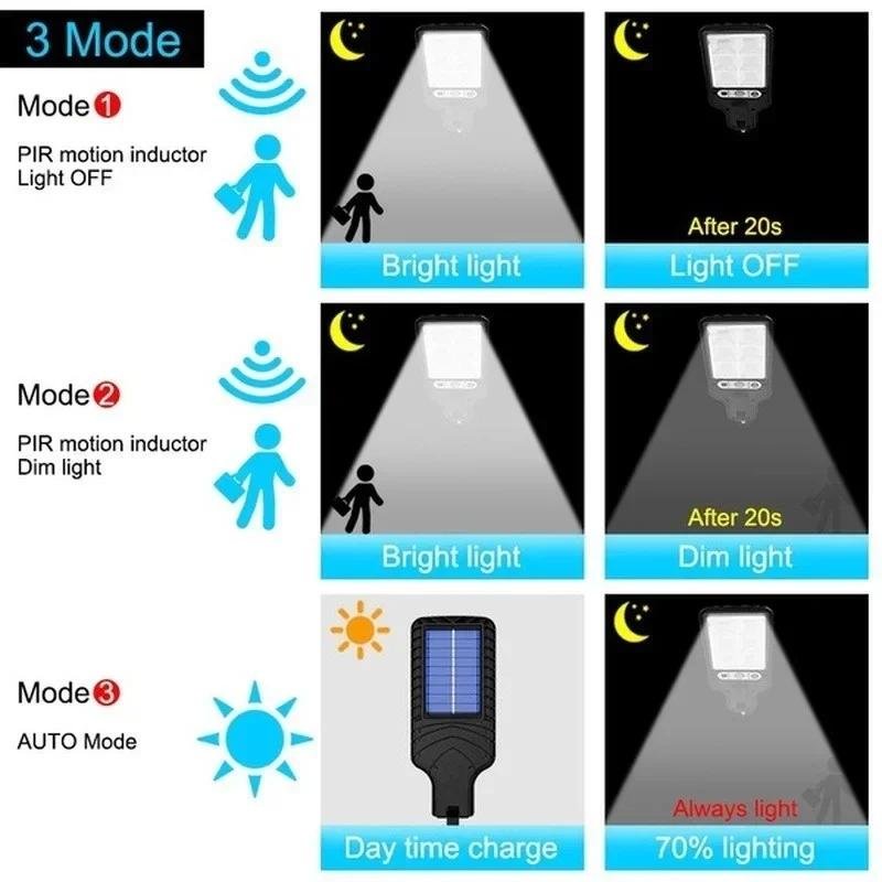 Lampu Taman Tenaga Surya Luar  - Outdoor Lighting With Sensor ulasan dan harga